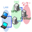 DMZ 構造図